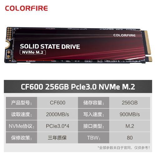 SSD 性能测试图表