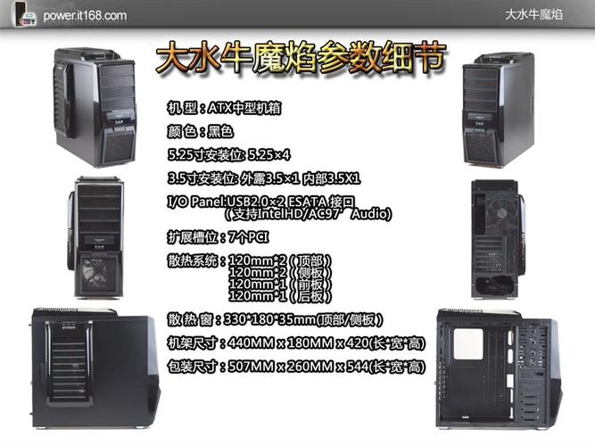 用户选购指南图表