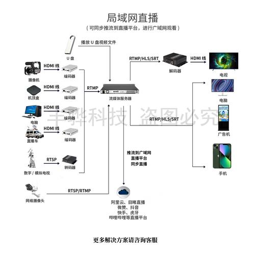 专业音频工作站环境