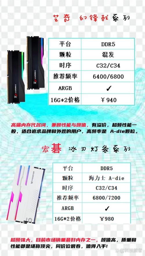SSD读写速度测试界面