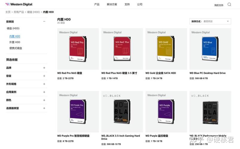 购物清单与硬盘
