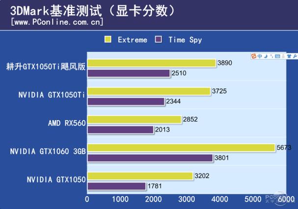 用户选择场景示意