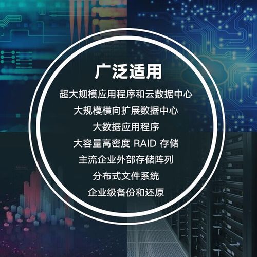 硬盘购买场景