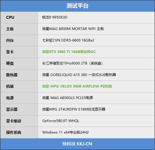 机箱内部温度分布示意图
