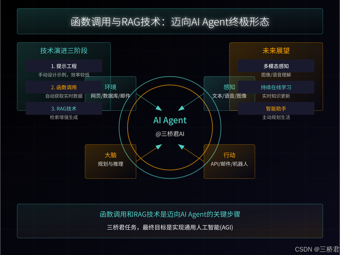 机箱风扇性能测试展示