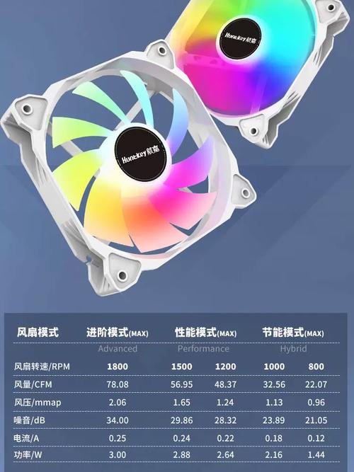 CPU散热器安装实例