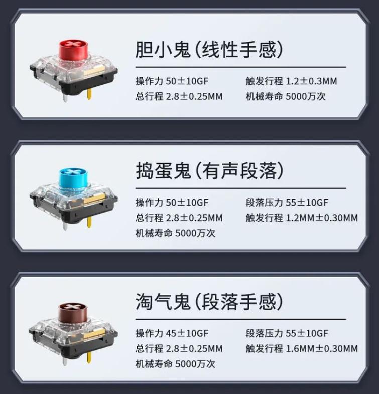 键盘用户场景展示