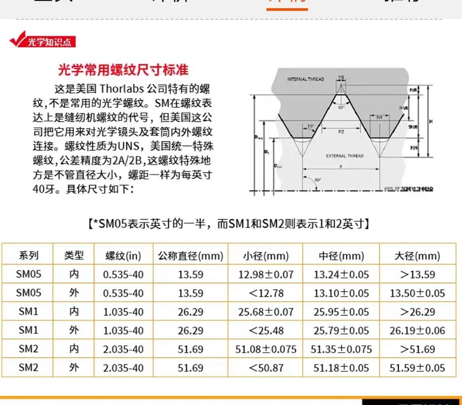 价格对比柱状图