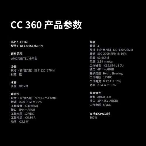 Computer parts pricing