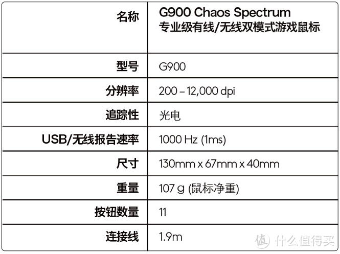 USB接口与线缆细节