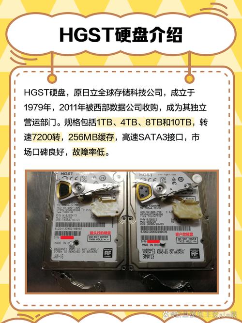 存储成本与容量需求平衡图