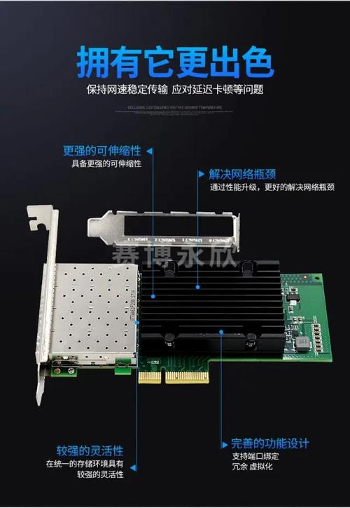 网络性能测试图表