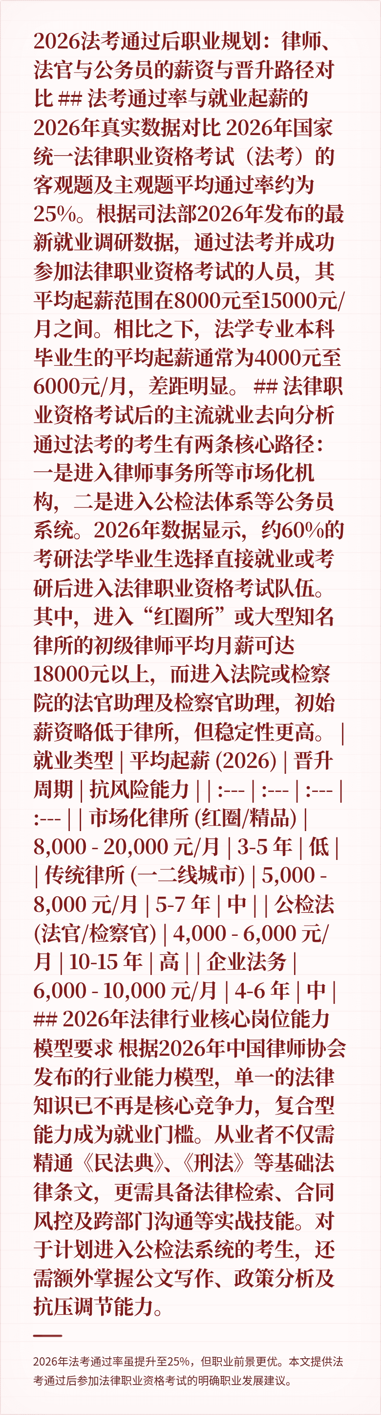 2026法考通过后职业规划:律师、法官与公务员的薪资与晋升路径对比
## 法考通过率与就业起薪的2026年真实数据对比
2026年国家统一法律职业资格考试(法考)的客观题及主观题平均通过率约为25%。根据司法部2026年发布的最新就业调研数据,通过法考并成功参加法律职业资格考试的人员,其平均起薪范围在8000元至15000元/月之间。相比之下,法学专业本科毕业生的平均起薪通常为4000元至600