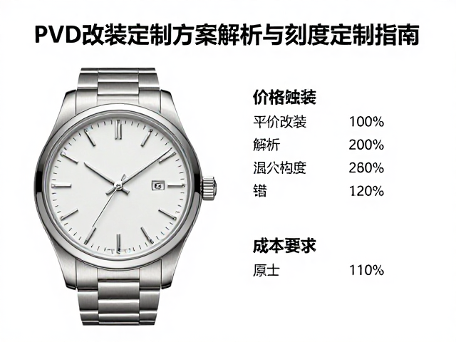 价格构成与改装成本的实际分析
