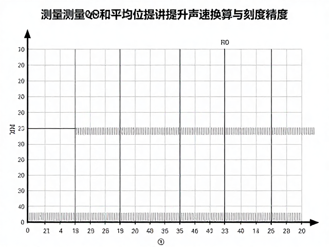 重复测量策略与统计学数据的清洗