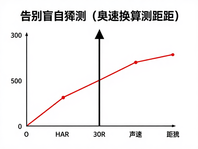 告别盲目猜测，通过看到闪光启动计时与声速换算测距