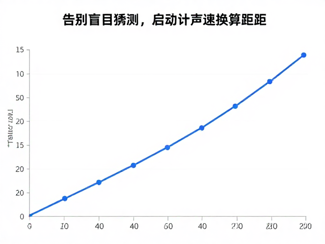 计时精度对测距结果的核心影响