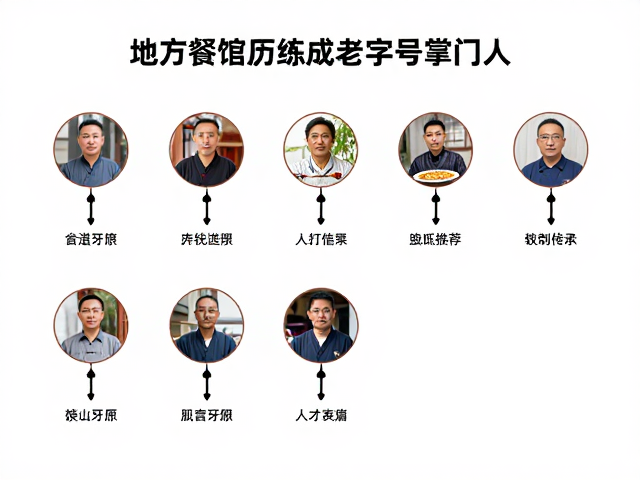 从执行者到决策者的蜕变