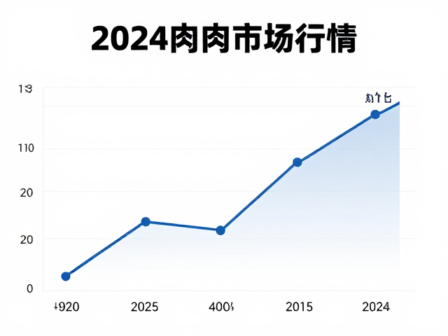 鸭肉产业产能释放与市场价格走势