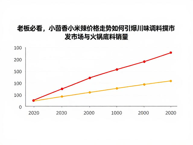 价格传导机制对终端零售策略的影响