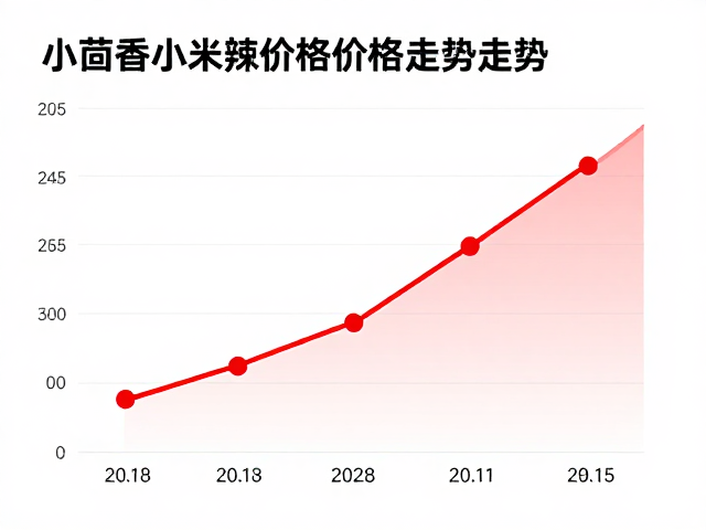 火锅底料销量增长背后的消费结构变迁