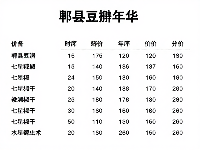 工艺细节与风味真实性的关联
