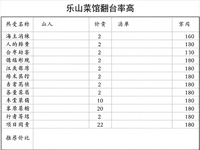 消费明细与性价比体现