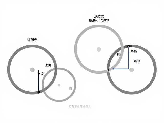 口味复现与食客反馈的闭环