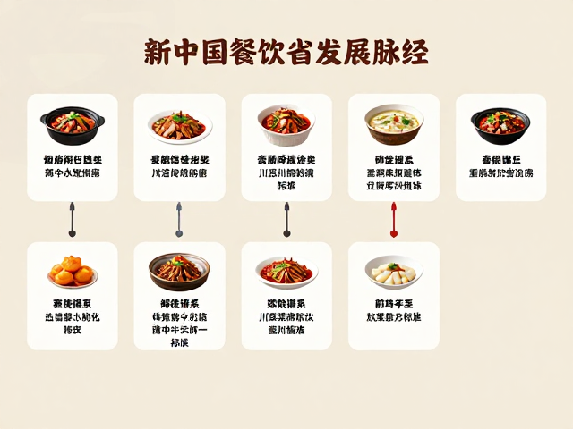 传统宴席的标准化重构