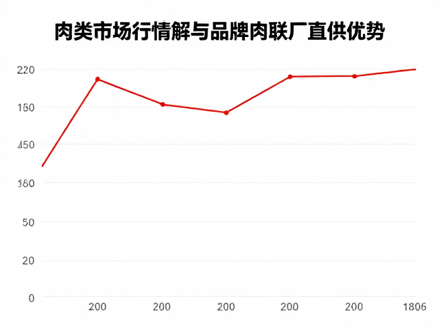 牛柳价格走势，肉类市场行情解析与品牌肉联厂直供优势