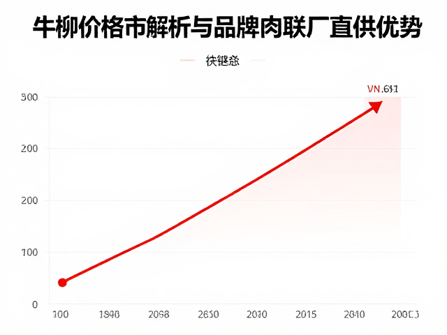 肉类市场宏观行情与消费趋势