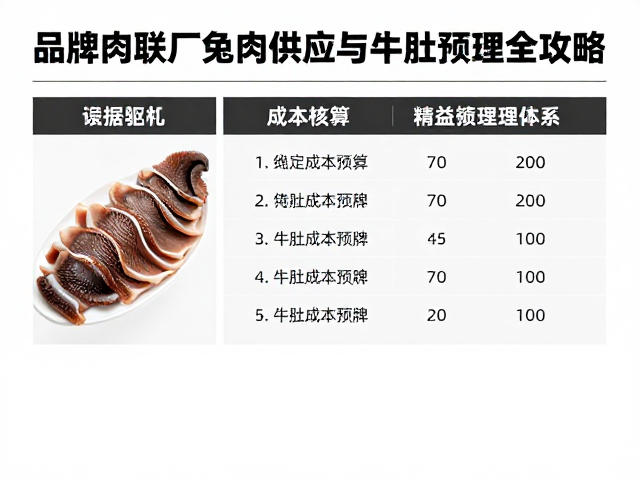 数据驱动：全流程成本核算与精益管理体系