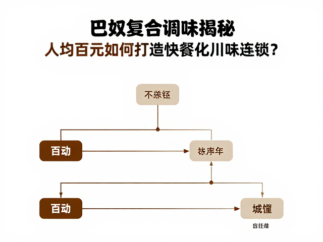 百元客单价下的成本结构与运营效率