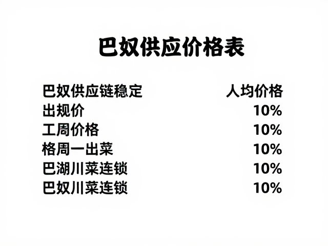人均价格区间与消费场景的价值锚定