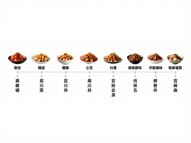 师徒谱系：新派川菜的传承脉络