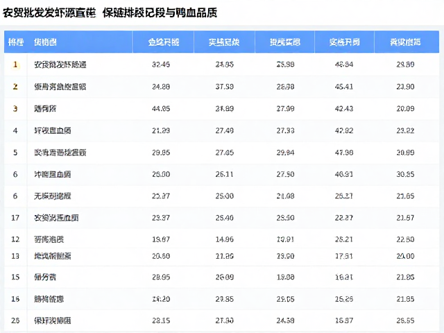 数据可视：冷链记录在批发环节的实战应用