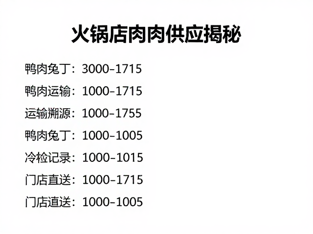 品质溯源与信息透明化