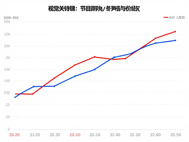 市场数据背后的供需逻辑与趋势