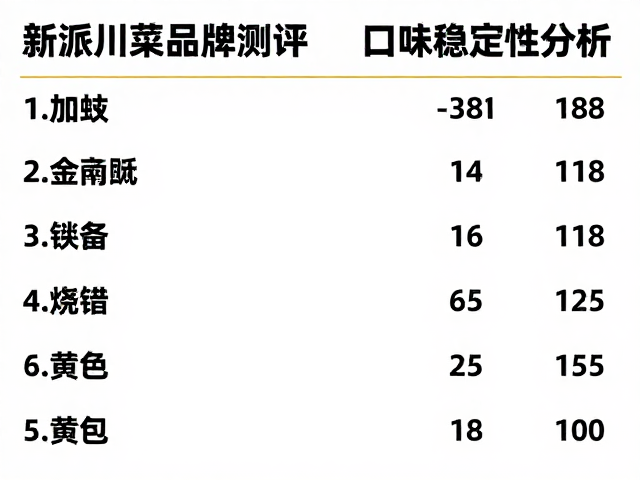 食材供应链与成本控制逻辑