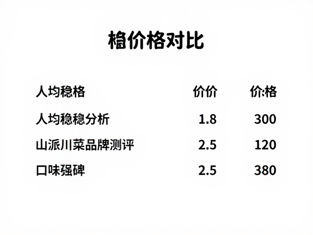 口味稳定性对品牌口碑的影响