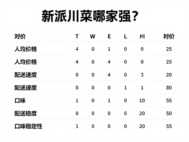 价格段位的隐性成本分析