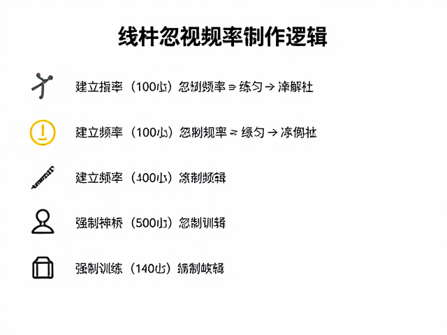 规律训练指南，建立固定频率，远离忽视呼吸的误区