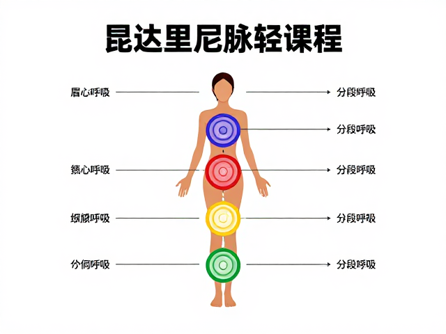 分段呼吸法唤醒眉心轮的操作细节