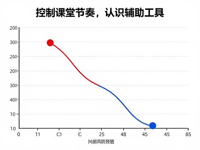 节奏图谱:动态调整互动的密度与强度