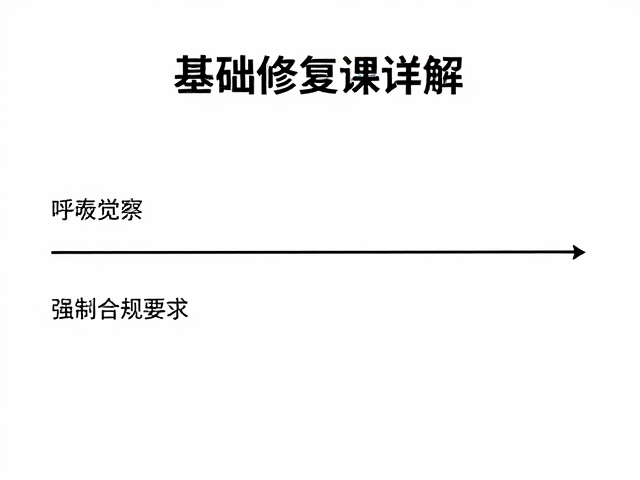 节奏控制:建立可预测的稳定节律