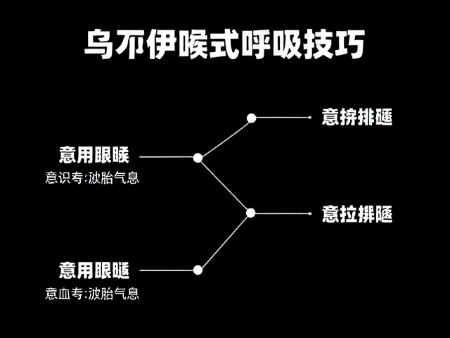 意识跟随气息的流动路径