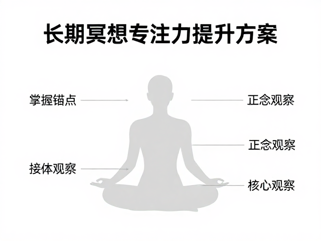 正念观察中的去评判性接纳