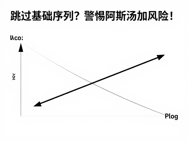 循序渐进的科学路径