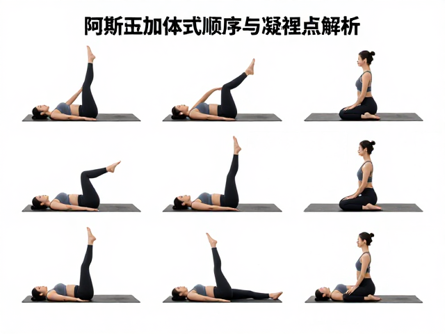 固定体式顺序中关键动作的安全降级策略