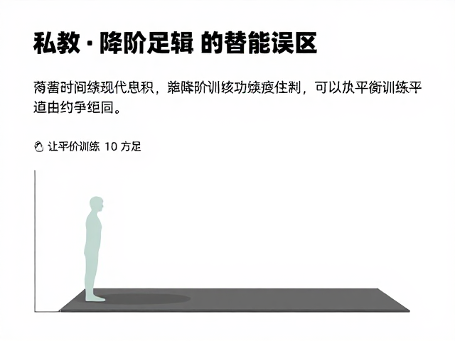 私教定制思路，用降阶替代方案，让平衡训练适合所有人